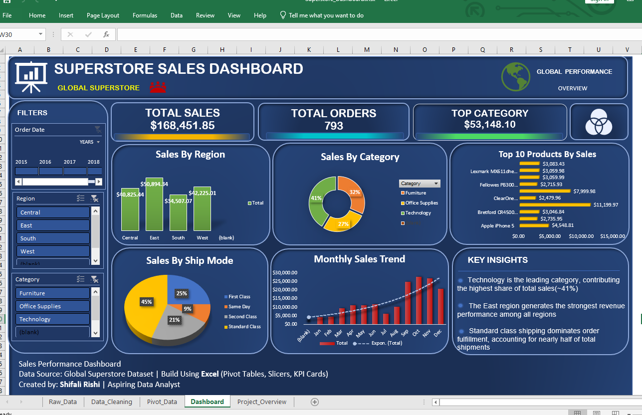 Superstore Dashboard